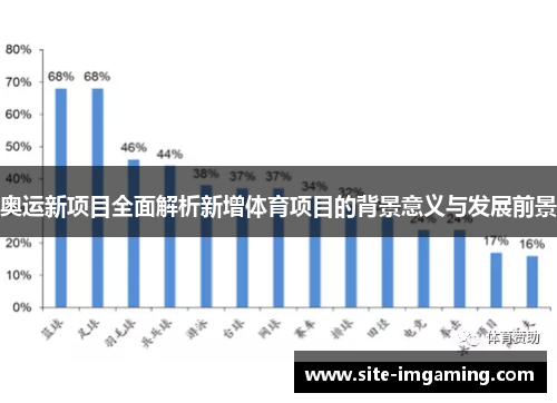 奥运新项目全面解析新增体育项目的背景意义与发展前景
