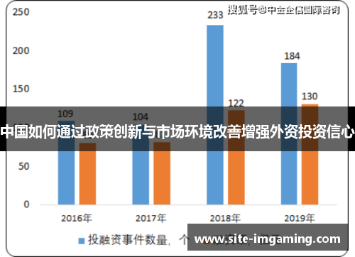 中国如何通过政策创新与市场环境改善增强外资投资信心